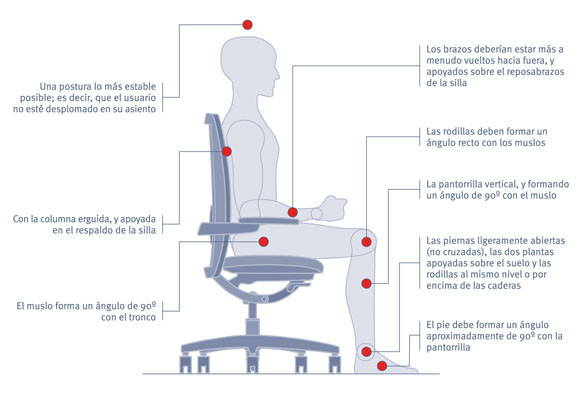 Posición de silla de oficina